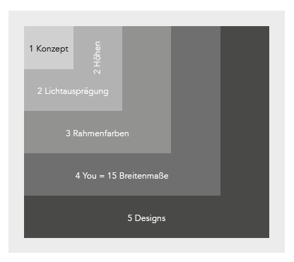 Konzeptübersicht One System